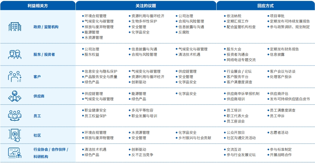 �ɳ�����չ����