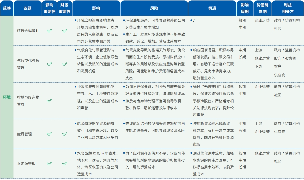 �ɳ�����չ����