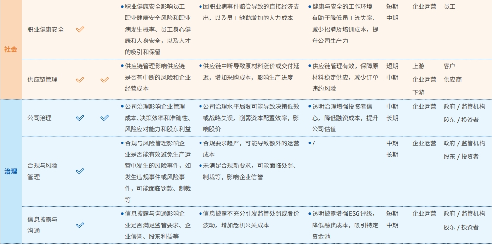 �ɳ�����չ����