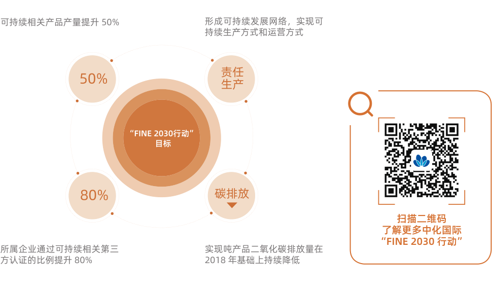 可持续发展战术